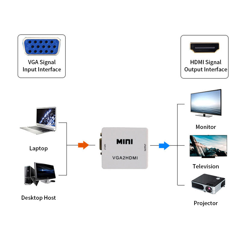 JSM VGA to HDMI 1080P Converter with 3.5mm Audio Jack Converter for Desktop PC / Laptop