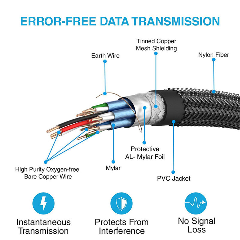 1.5m HDMI Adapter Cord HDMI Male to Male Cable for Laptop to TV Monitor, 28AWG 4K HD Video Cord Connection Line