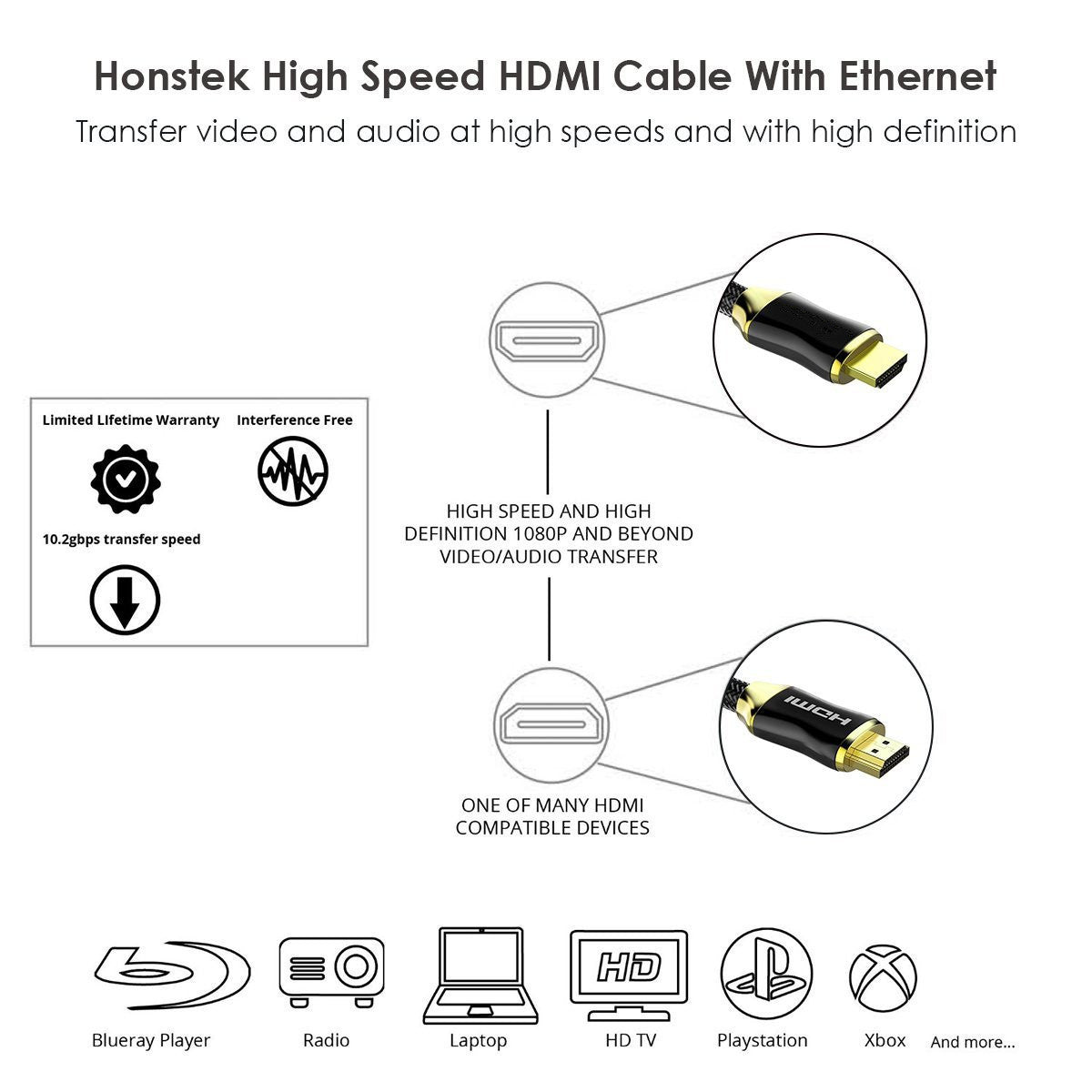 1m 28AWG 4K HDMI 2.0 Cable 18Gbps High Speed HDMI Cord for PS3 / HDTV / Projector - Matte Black