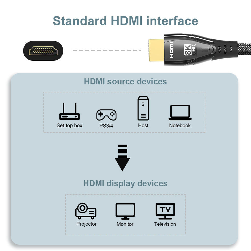 1m 30AWG 8K / 60Hz HDMI 2.1 Cable 48Gbps Male to Male HD Cord for PS5 XBox TV Computer Projector
