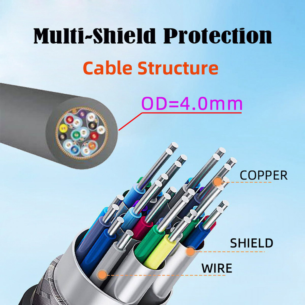 HD-028-0.5M 0.5m 8K HDMI 2.1Male to Male Cable Ultra-Thin HDMI Cord for Xbox One Monitor, Computer PC (OD=4.0MM)