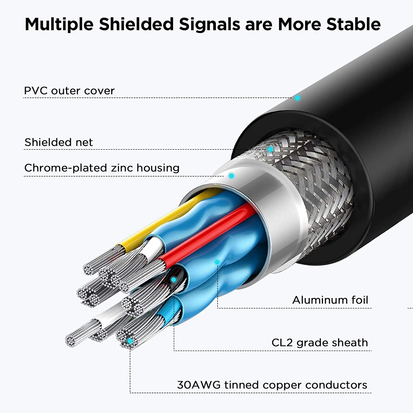 Uniqkart QG-CVQ21 1.8m Super Long USB 3.0 Cable Male to Female Extension Cord for Nintendo Switch/USB Flash Drive/Card Reader/Hard Drive/Keyboard