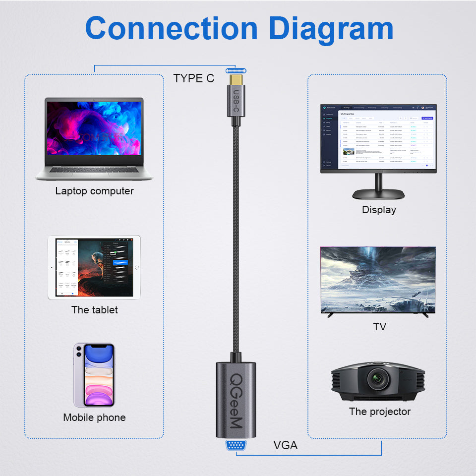 Uniqkart QG-UA07 VGA to USB-C Adapter Type-C Male to VGA Female Converter Compatible with Thunderbolt3 MacBook Pro 2019/18/17 (0.1m)