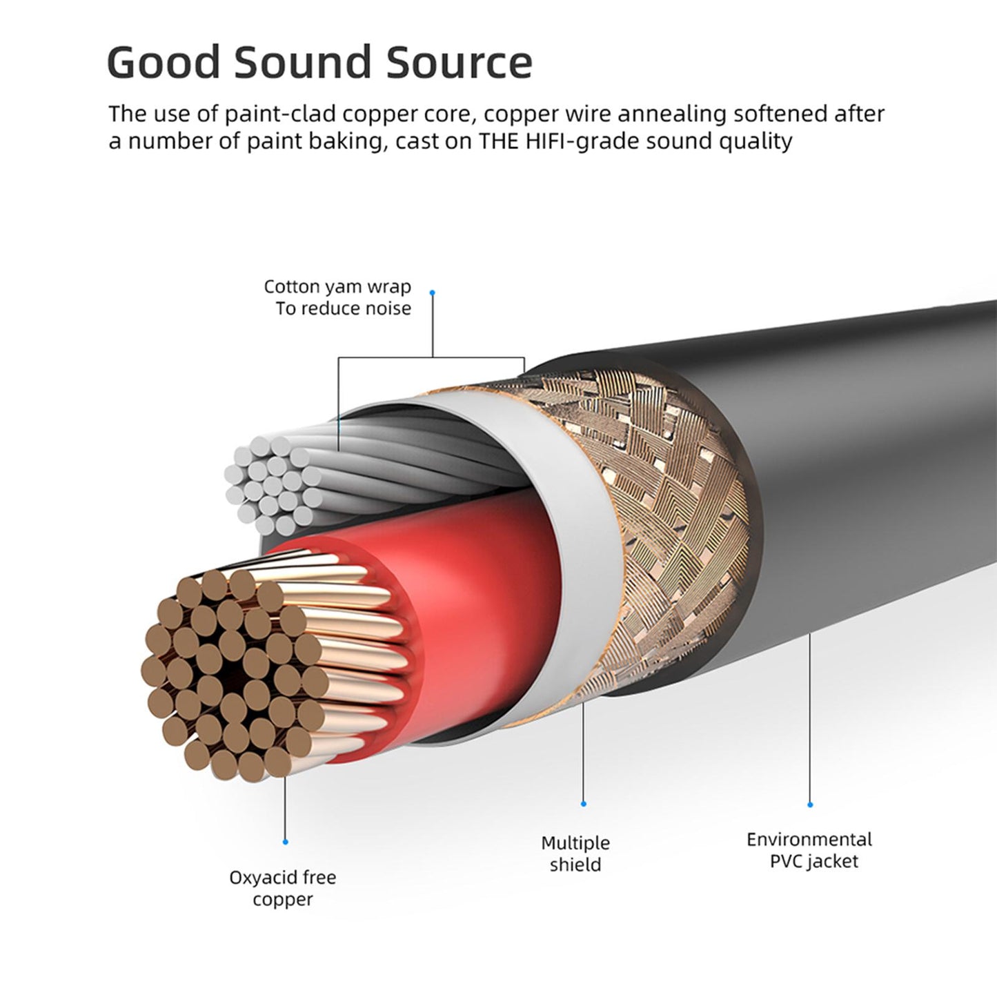 1.5M XLR to 3.5mm Cable Adapter Audio Cord for Notebook Mobile Phone Laptop