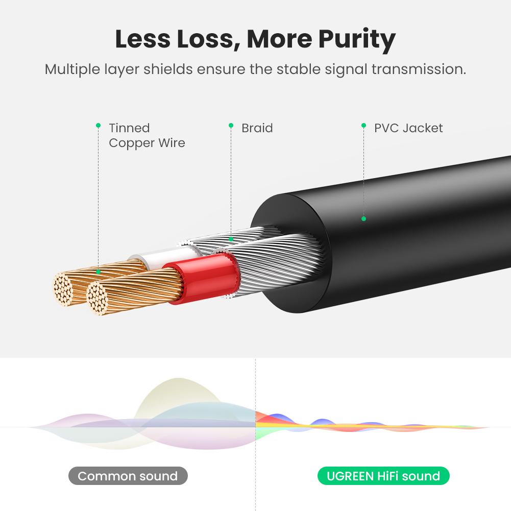 Uniqkart 10m AUX Cord for Smartphone Speaker Tablet 3.5mm to 2RCA Stereo Audio Auxiliary Adapter Y Splitter Cable