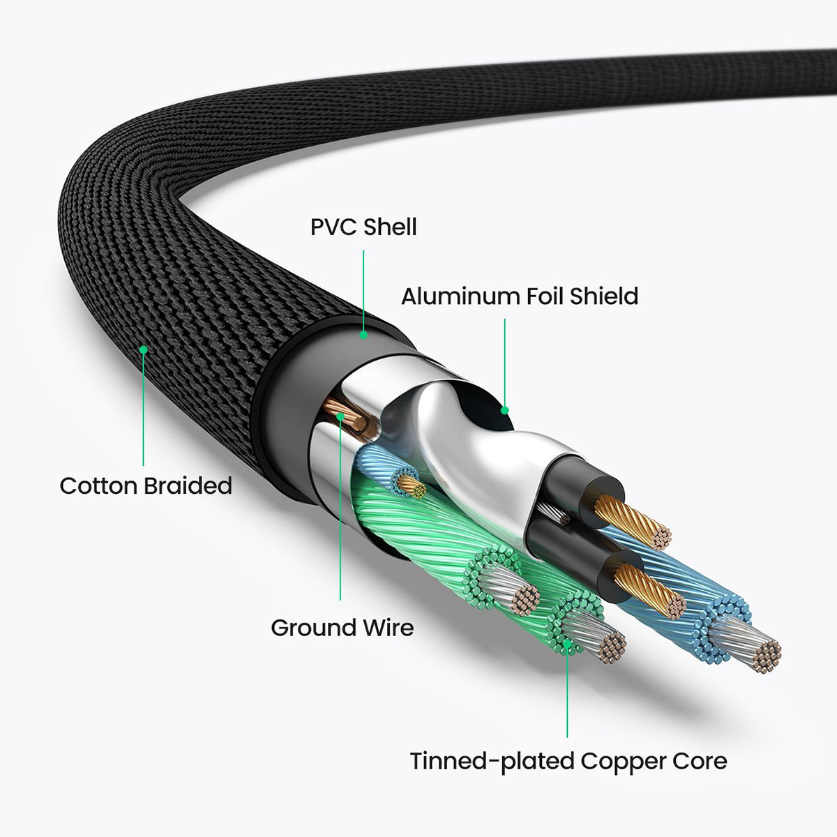 UGREEN 80848 3-Meter Hi-Fi Sound Quality 3.5mm to 2RCA Male Reversible Stereo Audio Adapter RCA Cord for Smartphones/Speakers/Hi-Fi Amplifier/HDTV/MP3 Players