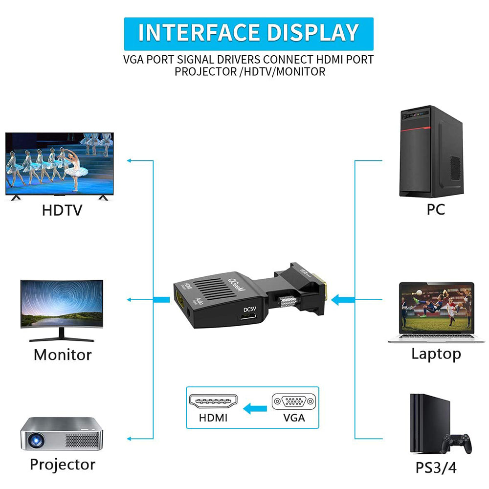 Uniqkart QG-HD12 VGA Male to HDMI Female Converter VGA to HDMI Adapter with 3.5mm Audio Jack Support PD Charging Audio Transmission 1080P/60Hz