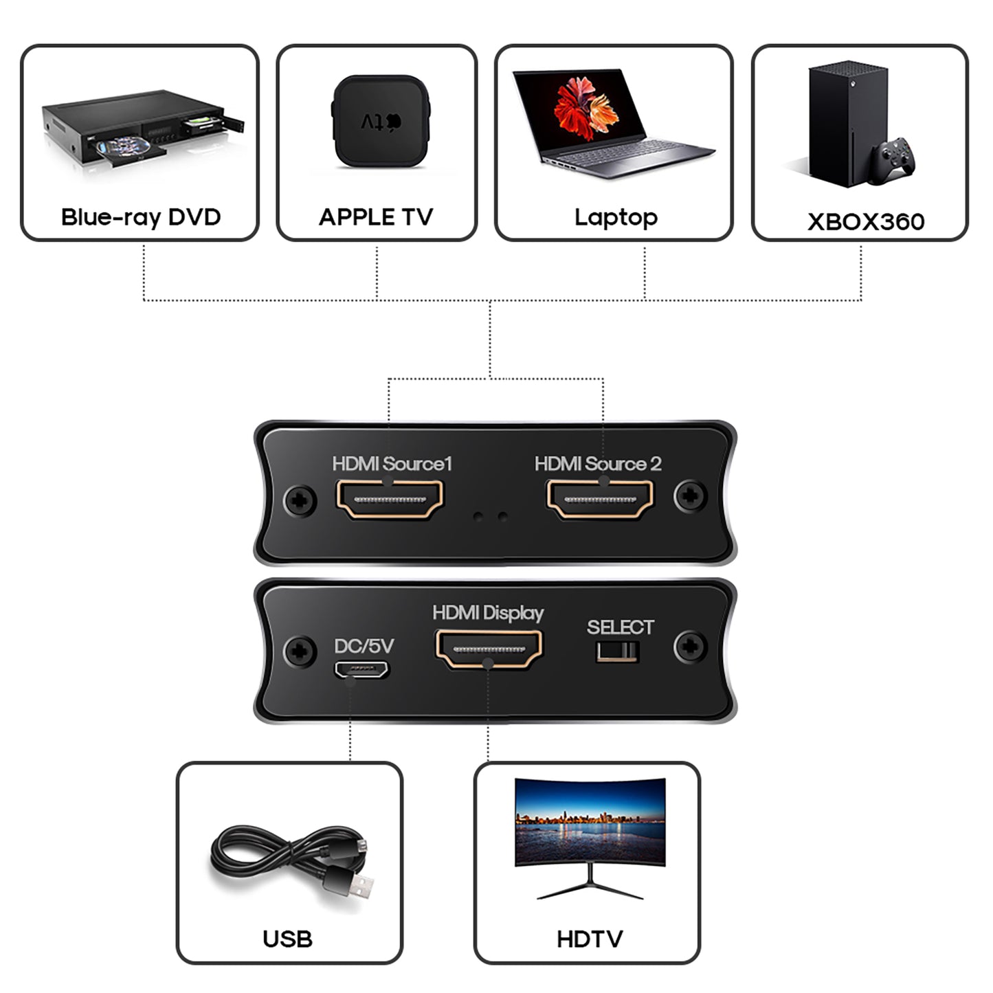 NK-W80 HDMI Switch Video Capture Card High Definition 8K 1080P HDMI Ports DC 5V Output Adapter for Streaming Gaming Teaching