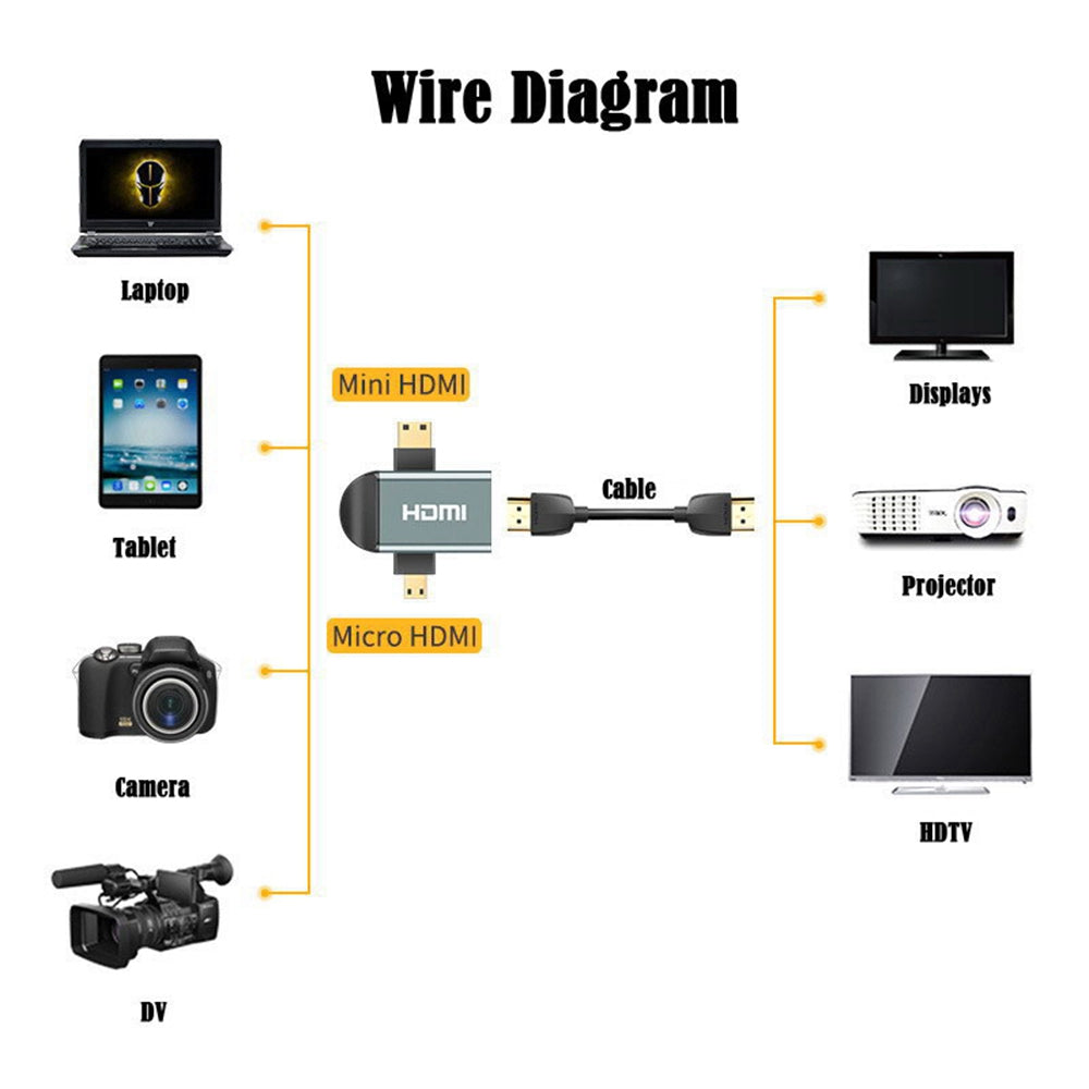 HD-013 3Pcs/Set HDMI Adapter Micro/Mini HDMI to HDMI-Compatible 1.4 Female 2-in-1 Combo Adapter Converter Support 4K 60hz
