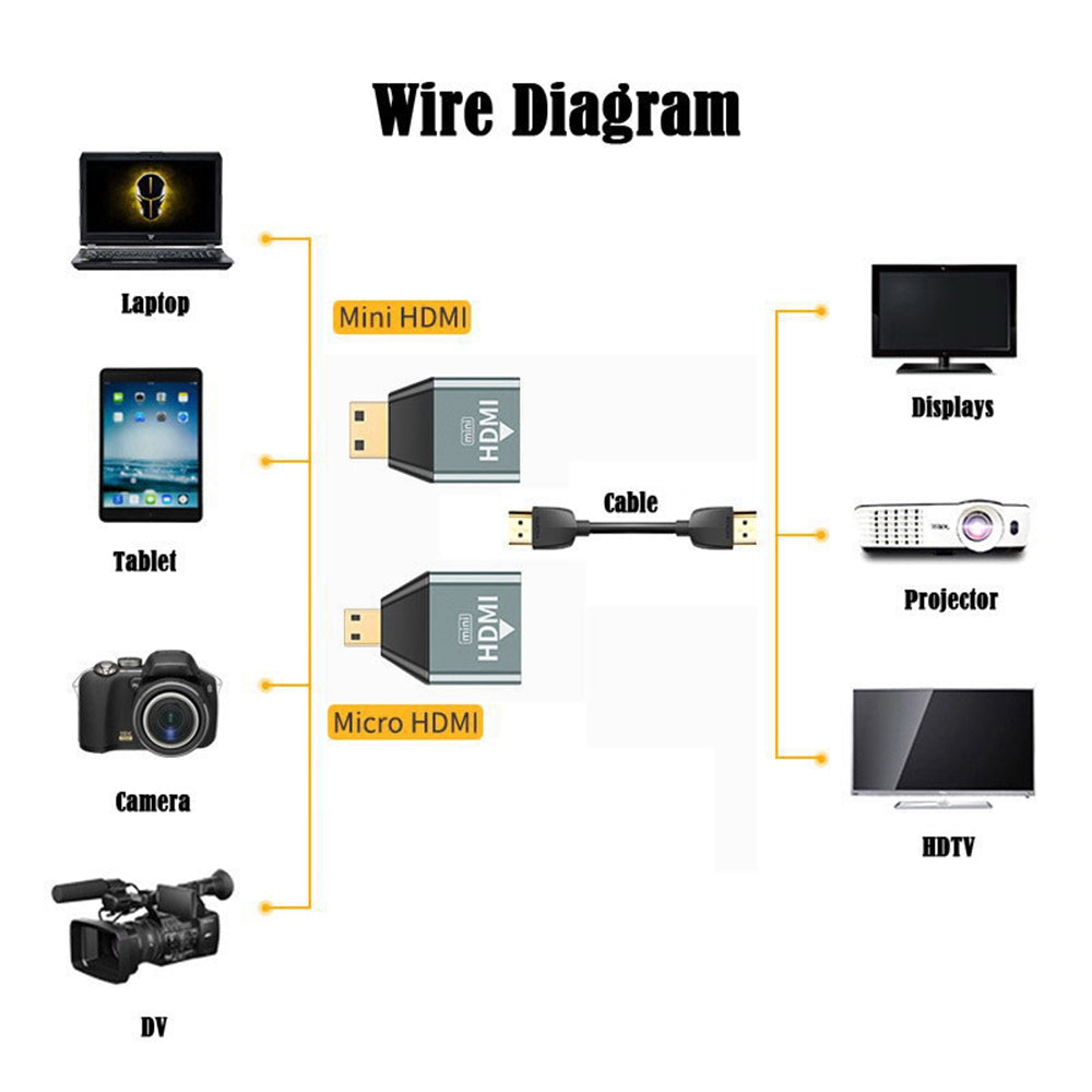HD-013 3Pcs/Set HDMI Adapter Micro/Mini HDMI to HDMI-Compatible 1.4 Female 2-in-1 Combo Adapter Converter Support 4K 60hz