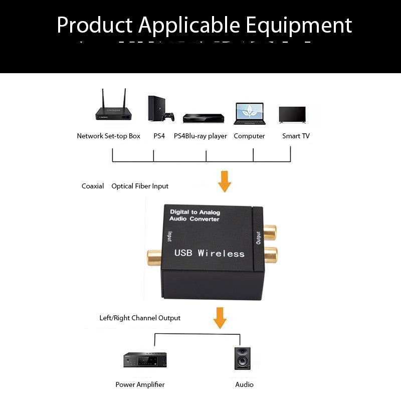 Digital to Analog Audio Converter Adapter Audio Decoder with Bluetooth Receiving Function