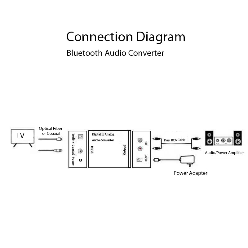 Digital to Analog Audio Converter Adapter Audio Decoder with Bluetooth Receiving Function