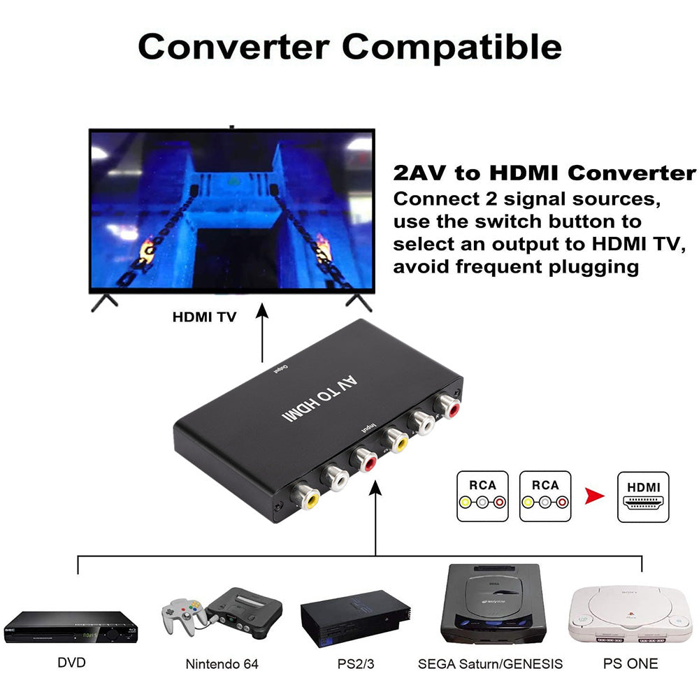 1080P Dual AV to HDMI Adapter, RCA to HDMI Converter, CVBS to HDMI Composite Video Audio Converter Supports for NTSC PC Laptop Xbox PS3 TV STB VHS VCR Camera DVD