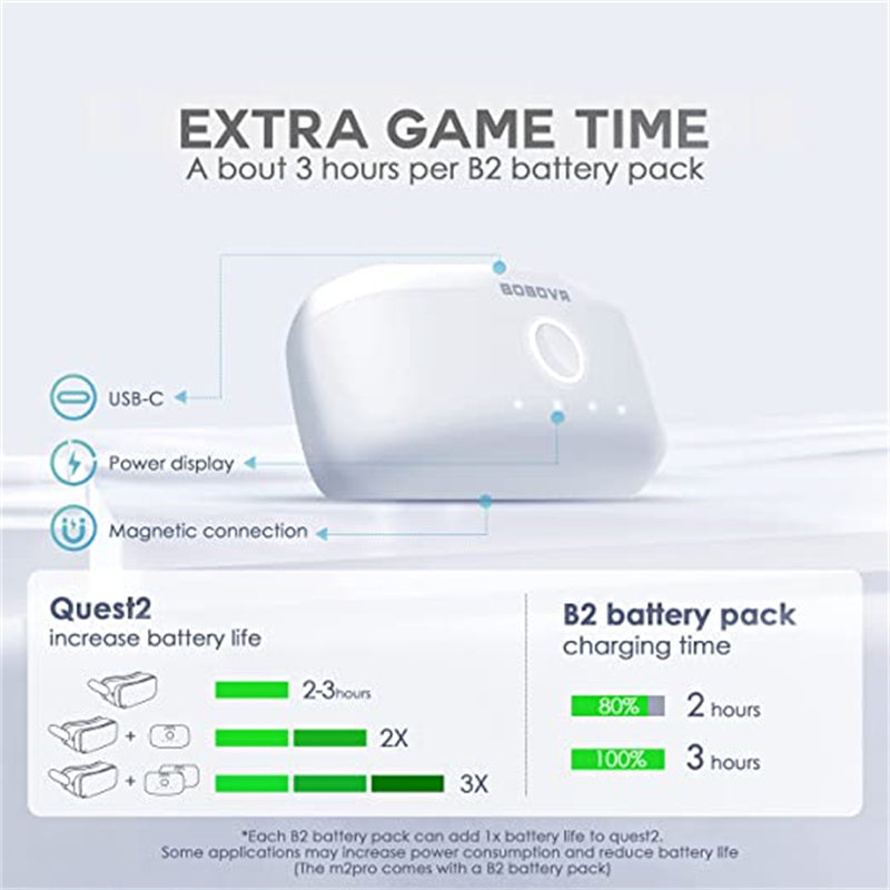 BOBOVR BD1 Battery Dock for BOBOVR M1 Plus/M2 Plus Charging Station with B2 Battery Magnetic Charging Base