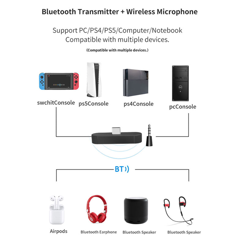 HS-SW390 For Nintendo Switch Bluetooth 5.0 USB-C Adapter Wireless Audio Transmitter with Microphone