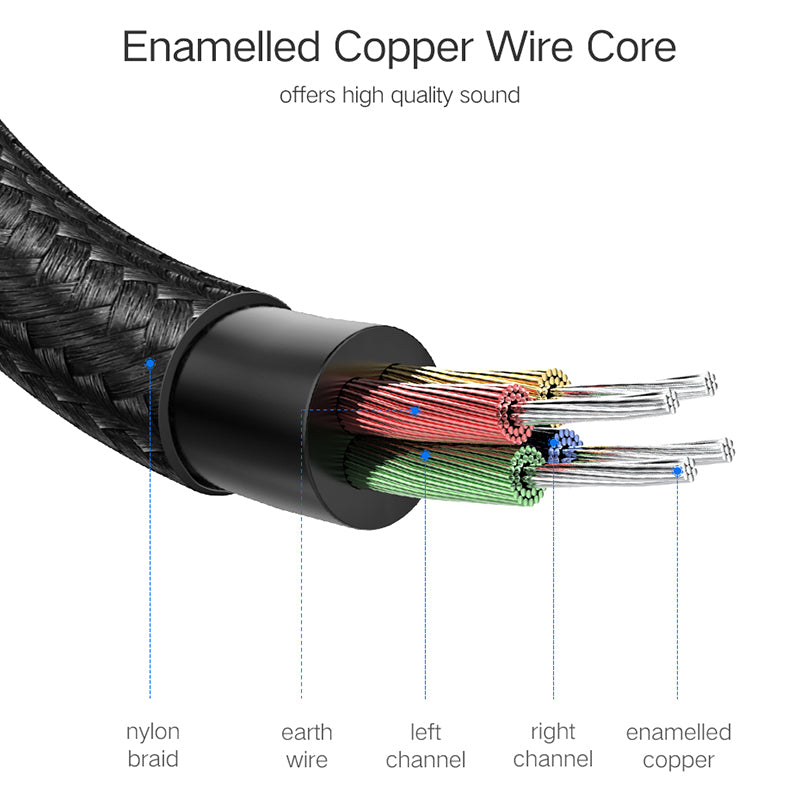 Uniqkart 3m 3.5mm Male to Female Audio Extension Cable HiFi AUX Cord
