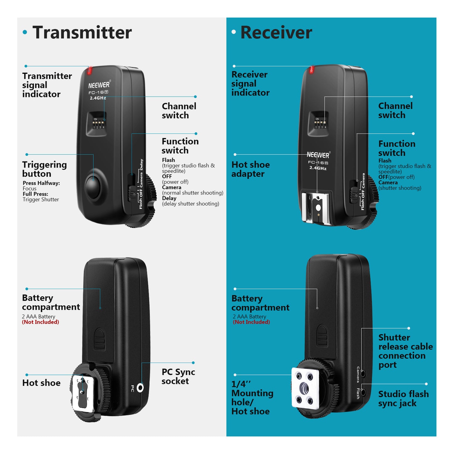 Uniqkart FC-16 2.4GHz Channel Wireless Radio Flash Speedlite Studio Trigger Receiver Kit Set