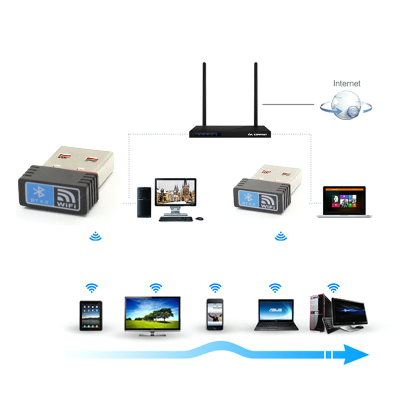RTL8723BU USB WiFi + Bluetooth 4.0 Adapter 150Mbps Transmission Rate 2-in-1 Adapter Portable Mini USB WiFi Converter for Bluetooth Speaker / Mouse / Keyboard