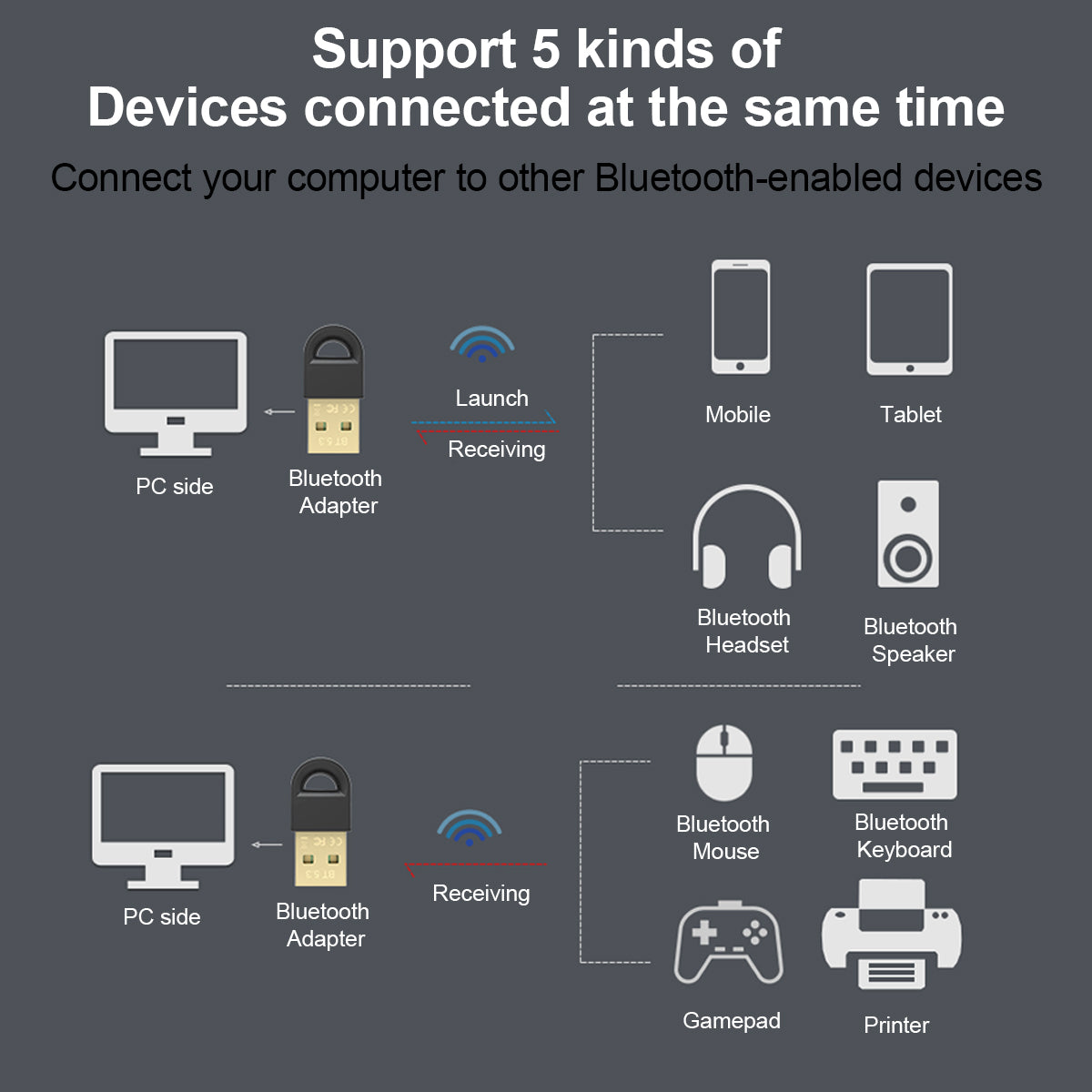 B-001 Bluetooth 5.3 USB Adapter Receiver Transmitter Wireless Dongle for PC Bluetooth Headset Speaker Mouse
