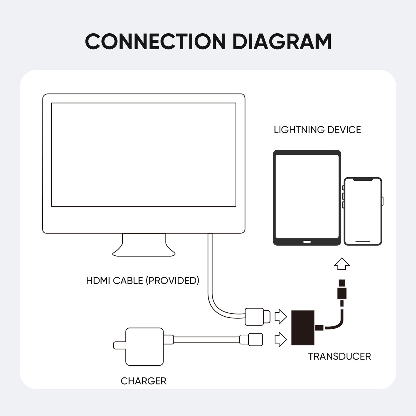 Uniqkart JR-H141 8 Pin Lightning to HDMI HD Video Adapter Converter