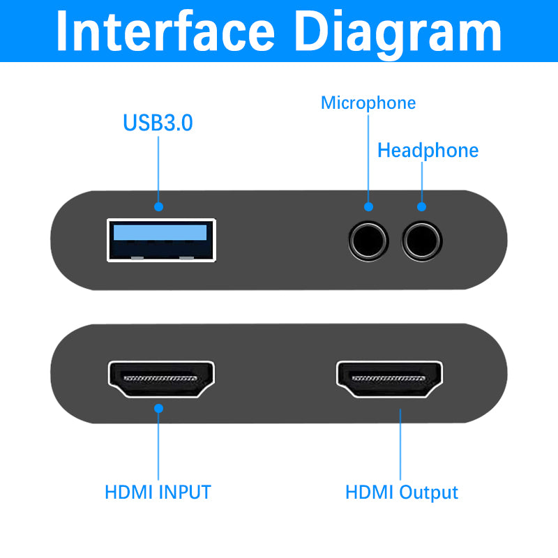 Video Capture Card with 4K 1080P HDMI 3.5mm Headphone Microphone Audio Video USB 3.0 Ports for Game Recording Live Streaming Broadcasting
