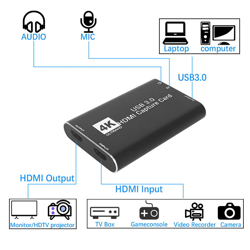 Video Capture Card with 4K 1080P HDMI 3.5mm Headphone Microphone Audio Video USB 3.0 Ports for Game Recording Live Streaming Broadcasting
