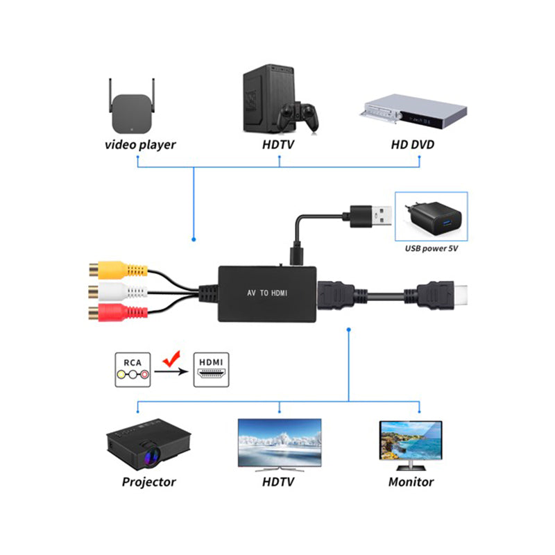 AV to HDMI 1080P Video Output PAL/NTSC4 Converter RCA Digital TV Adapter for Projectors TV Box Blue-Ray DVD