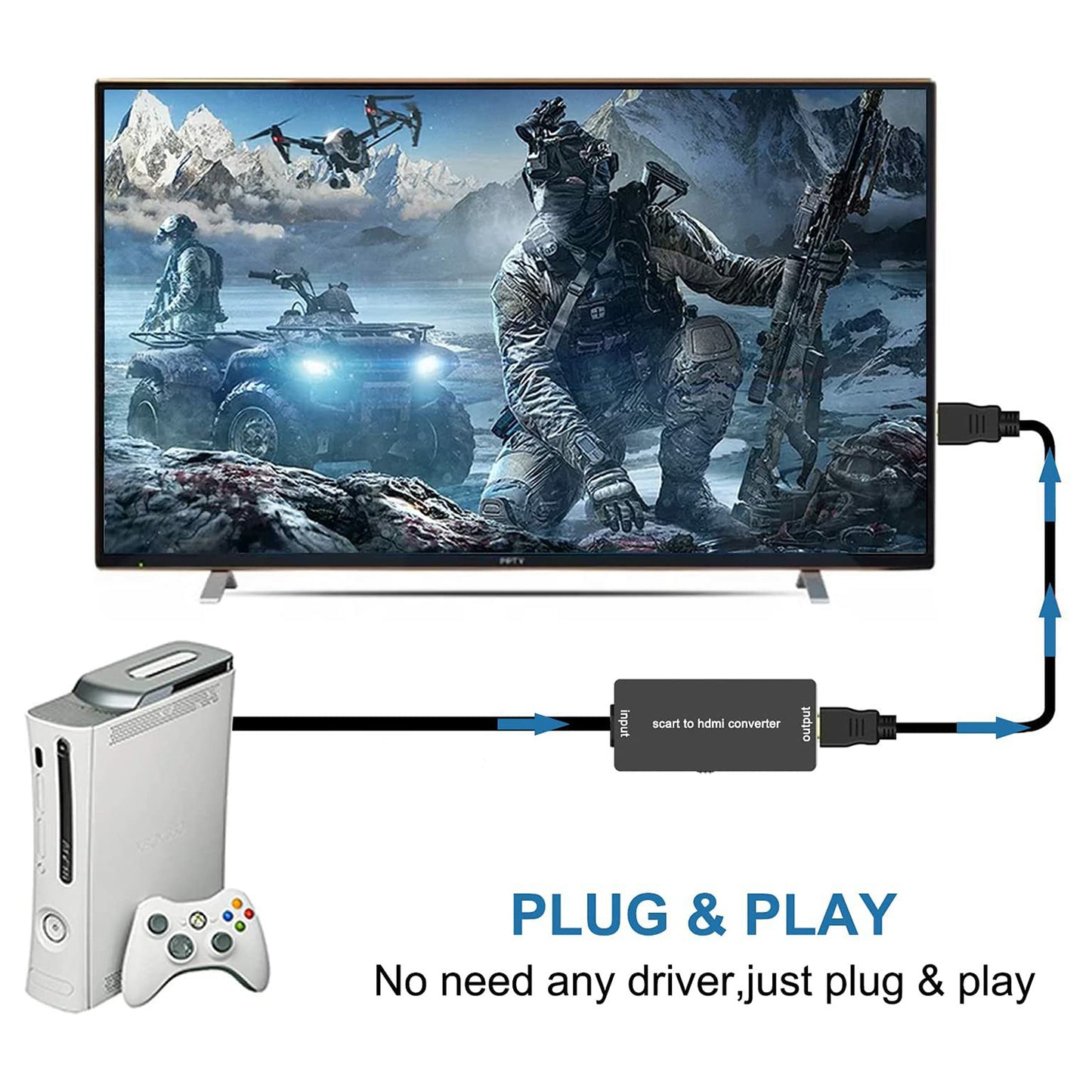 SCART to HDMI Converter Portable SCART Male to HDMI Female HD Adapter with Cable Support 720P/1080P