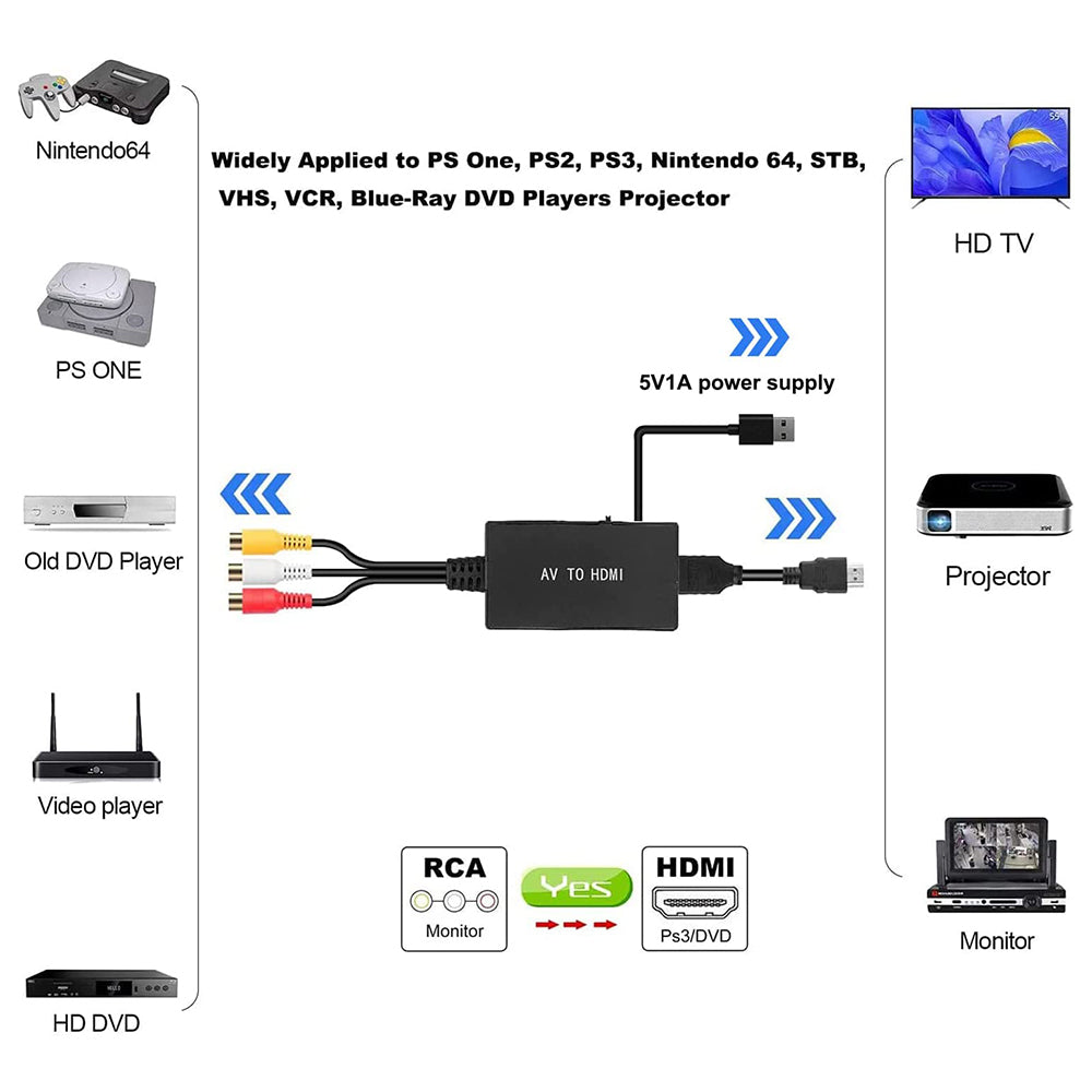 AV + Video to HDMI Adapter Svideo+Audio R/L to HDMI Converter Compatible with Nintendo 64/Wii/PS2/PS3