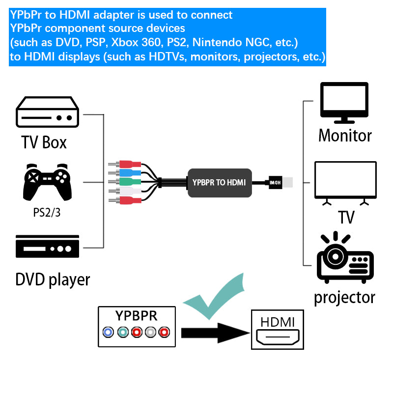 HD Component YPbPr to HDMI HD Video Adapter RGB to HDMI Converter Compatible with PS2 Xbox