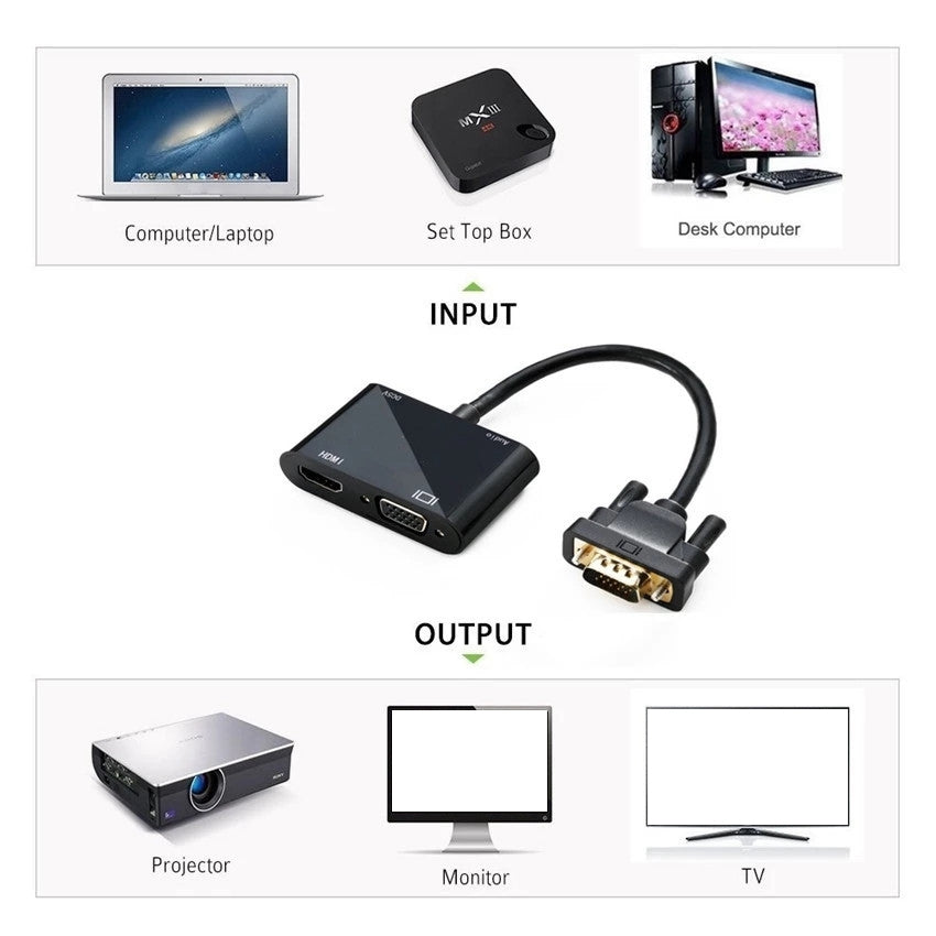 VGA to HDMI + VGA Adapter 1 in 2 Out with 3.5mm Audio Cable Support VGA to HDMI VGA PC Projector Multi-port Display