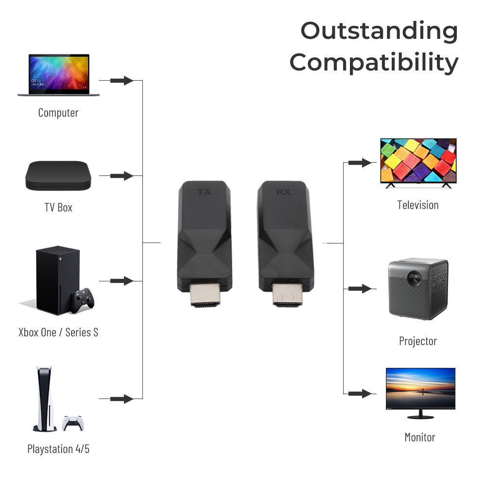 HDMI Extender Adapter Converter Signal Amplifier Repeater Over CAT 5e / 6 1080p Up to 50m for PS XBox TV Projector Monitor