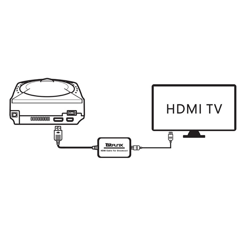 Game Console HDMI Adapter Video HD HDMI Converter with HDMI to HDMI Cable