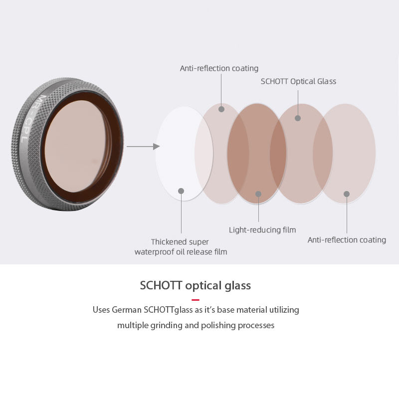 6pcs UV+CPL+ND4+ND8+ND16+ND32 Lens Filter Set for DJI Mavic 2 Zoom Drone Camera Accessories