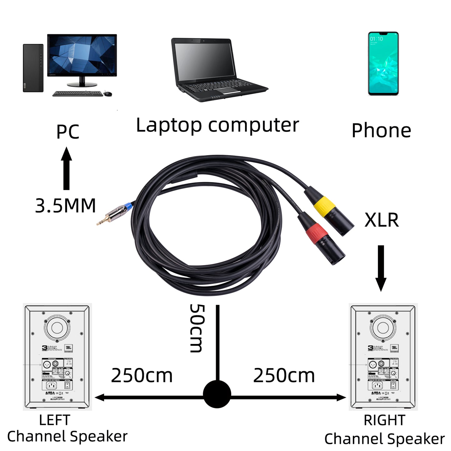 3m 3.5mm Male to Dual XLR Female Audio Cable Amplifiers Active Speakers Mixers Connection Cord