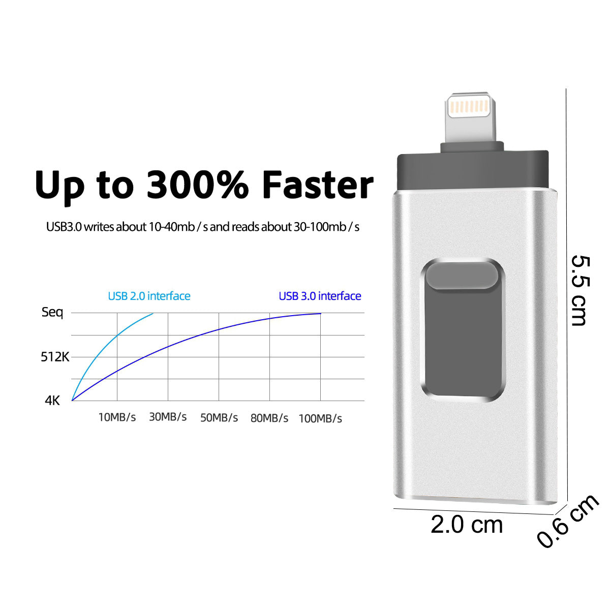 Uniqkart R-01B 32GB USB Memory Stick for iPhone Android PC, Portable USB 3.0 Flash Drive Thumb Drive Photo Stick - Silver
