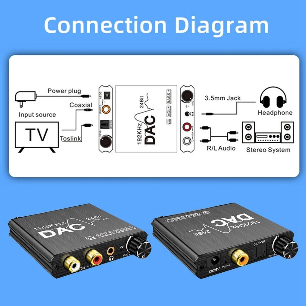 AY106 192Khz 24Bit DAC Digital to Analog Audio Converter with Volume Adjustment and Bass Control