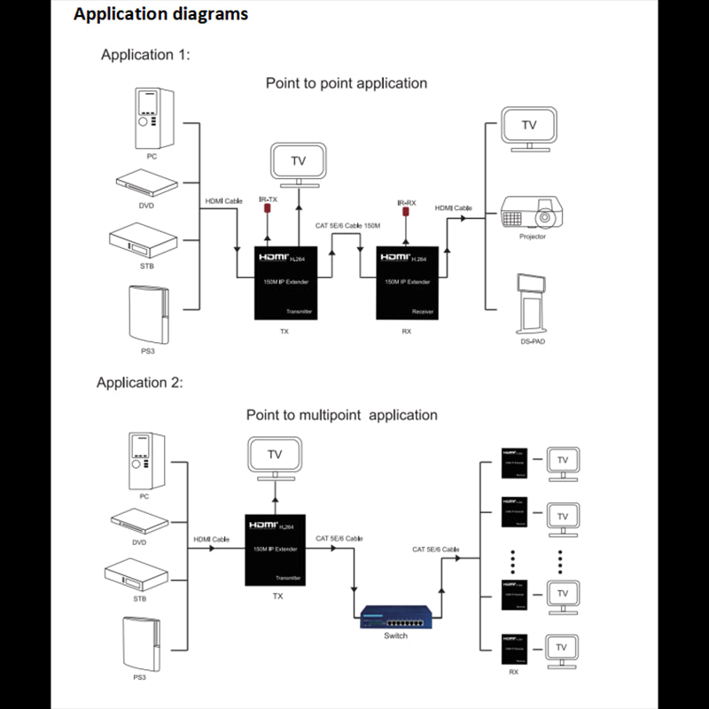 HE150 1 Pair 150M HDMI Extender Over IP HDMI RJ45 Over UTP / STP CAT5e CAT6 Extensor 1080P HDMI IP Extender Transmitter to Multi Receiver