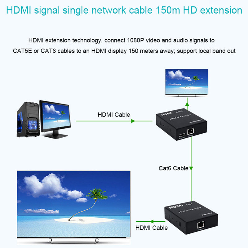 HE150 1 Pair 150M HDMI Extender Over IP HDMI RJ45 Over UTP / STP CAT5e CAT6 Extensor 1080P HDMI IP Extender Transmitter to Multi Receiver