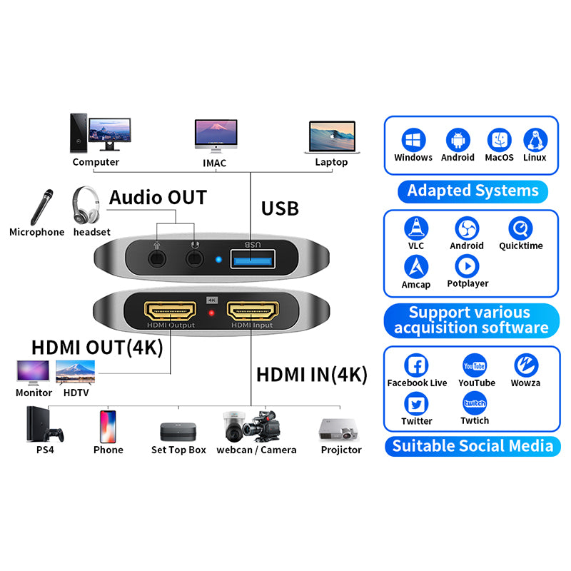 HC-337 For PS5 / Projector USB 3.0 Video Capture Card 4K 60hz HDMI-compatible HD Video Recorder