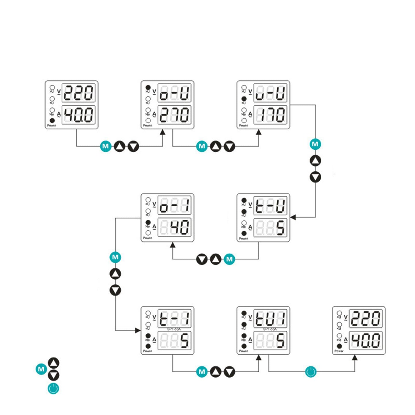 Over Current Protection Adjustable Protective Device Rail Power 1A-40A