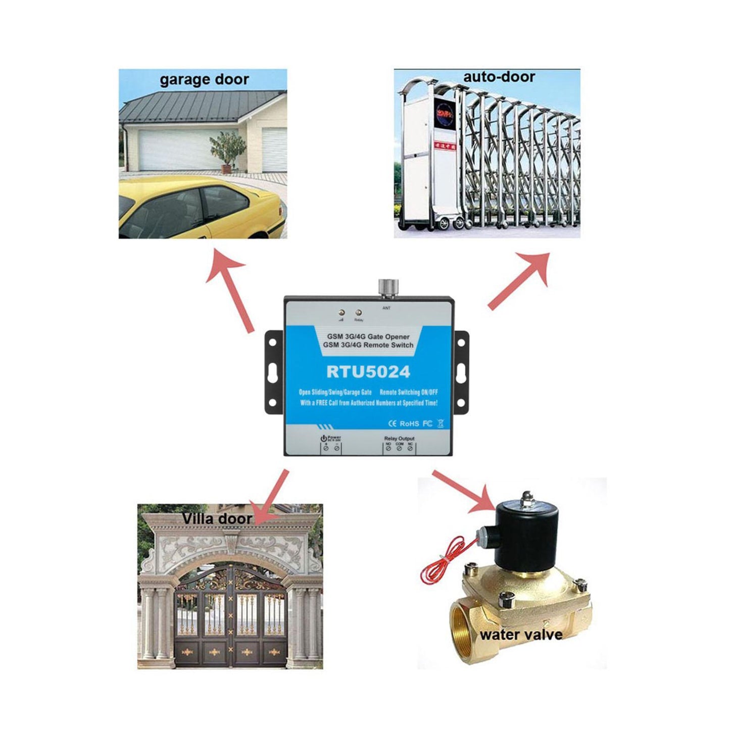 RTU5024 GSM Gate Opener Free Call Wireless Door Access Remote Control Kit  RTU5024C 3G