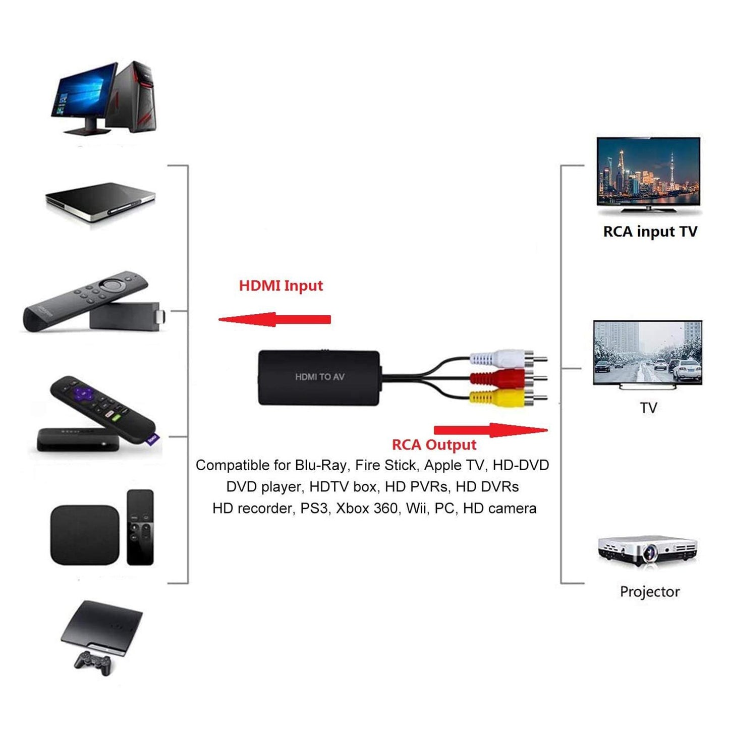 HDMI to AV Converter Video Audio Supports NTSC 1080P for Stick TV HD Box