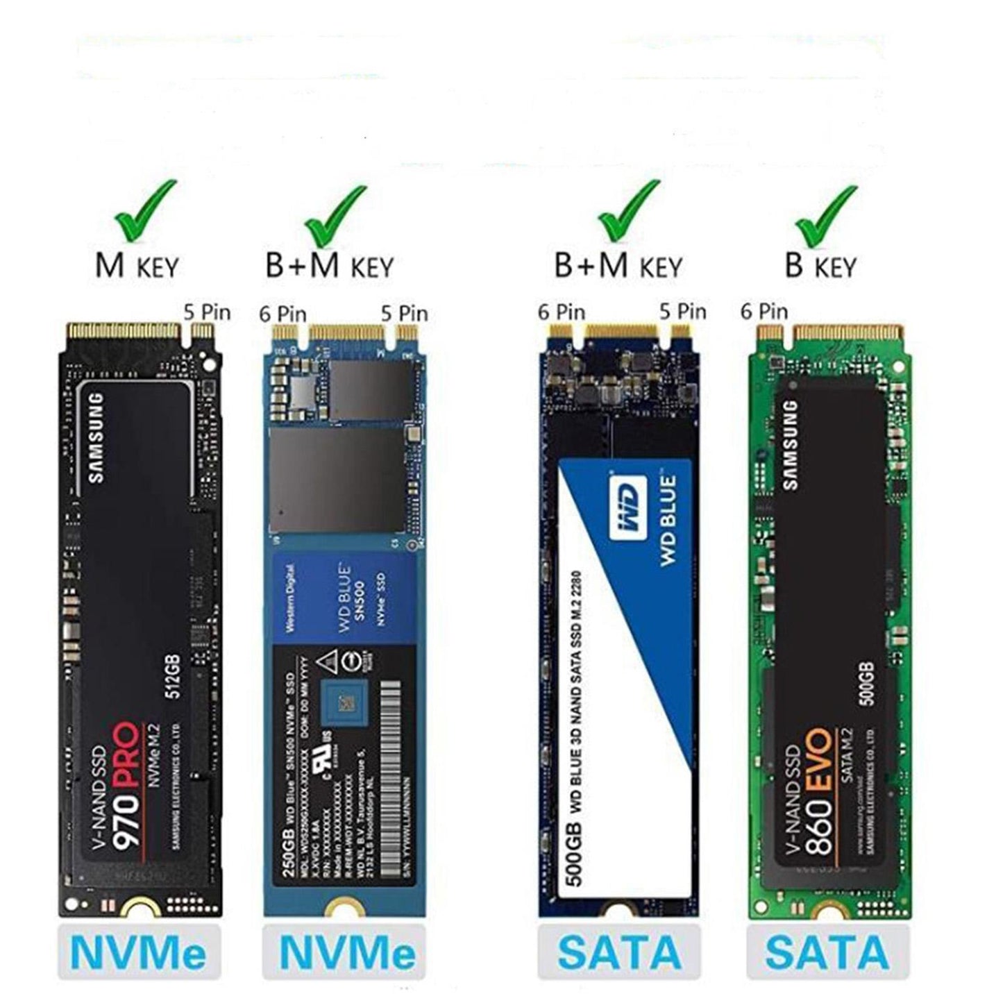 M.2 NVME SSD SATA Enclosure Adapter USB C Case Dual Protocol Silver