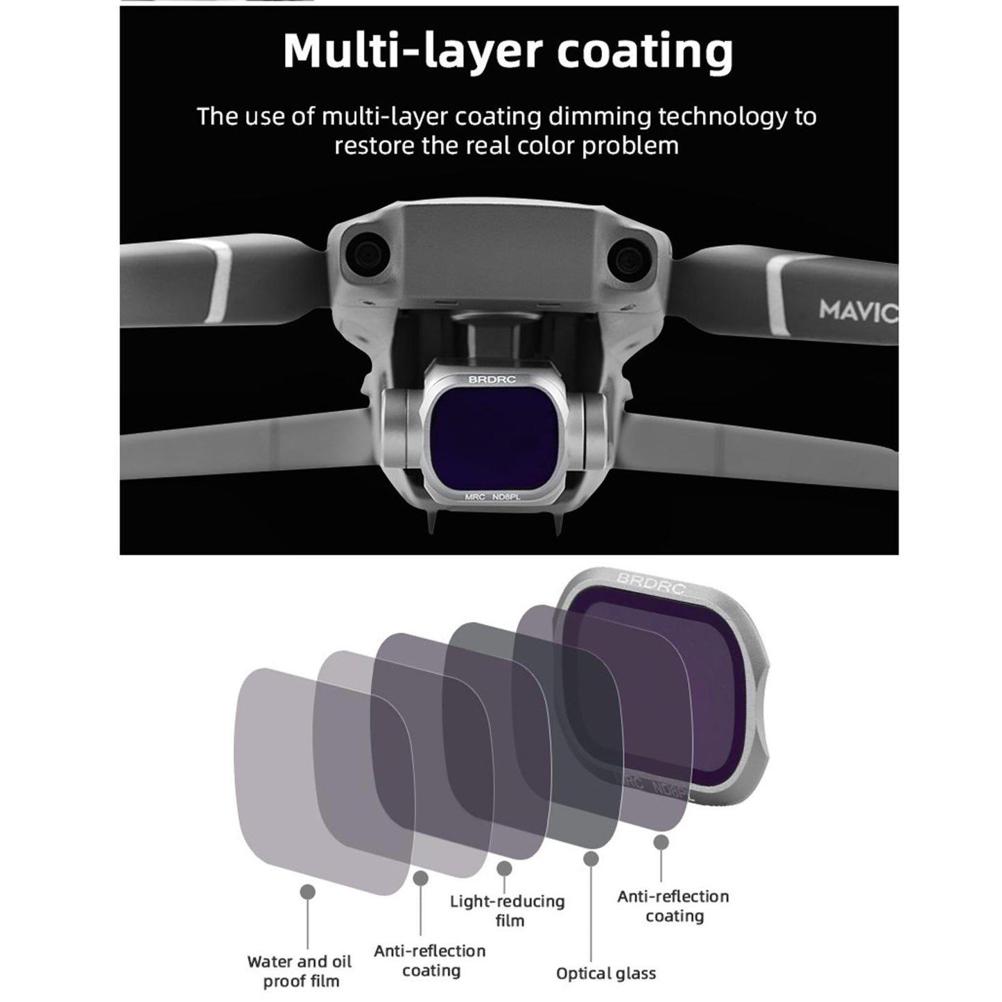 Optical Glass Camera Len Filter for DJI Mavic 2 Pro Drone ND8