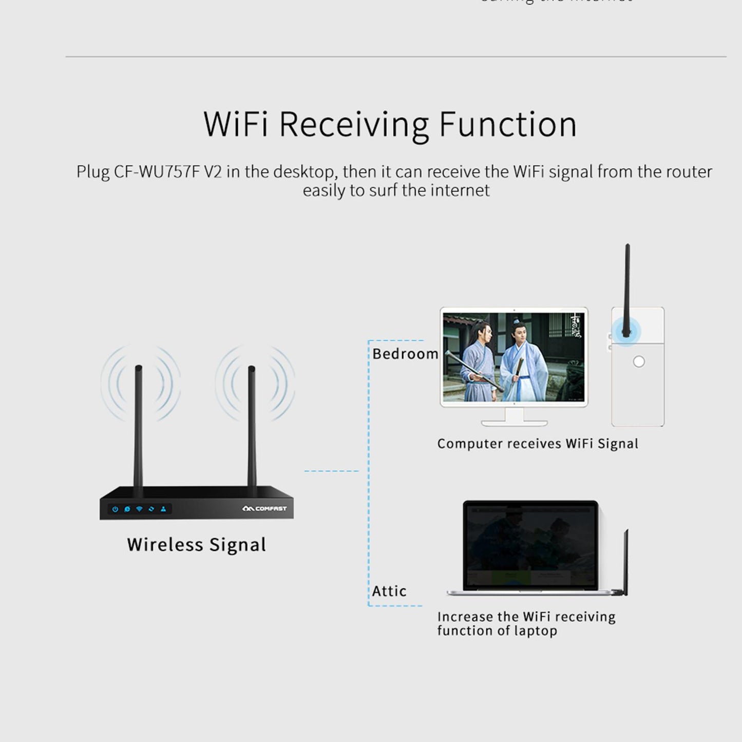 WiFi Adapter Receiver 150Mbps for PC Laptop for Windows XP Vista 7 8 8.1 10