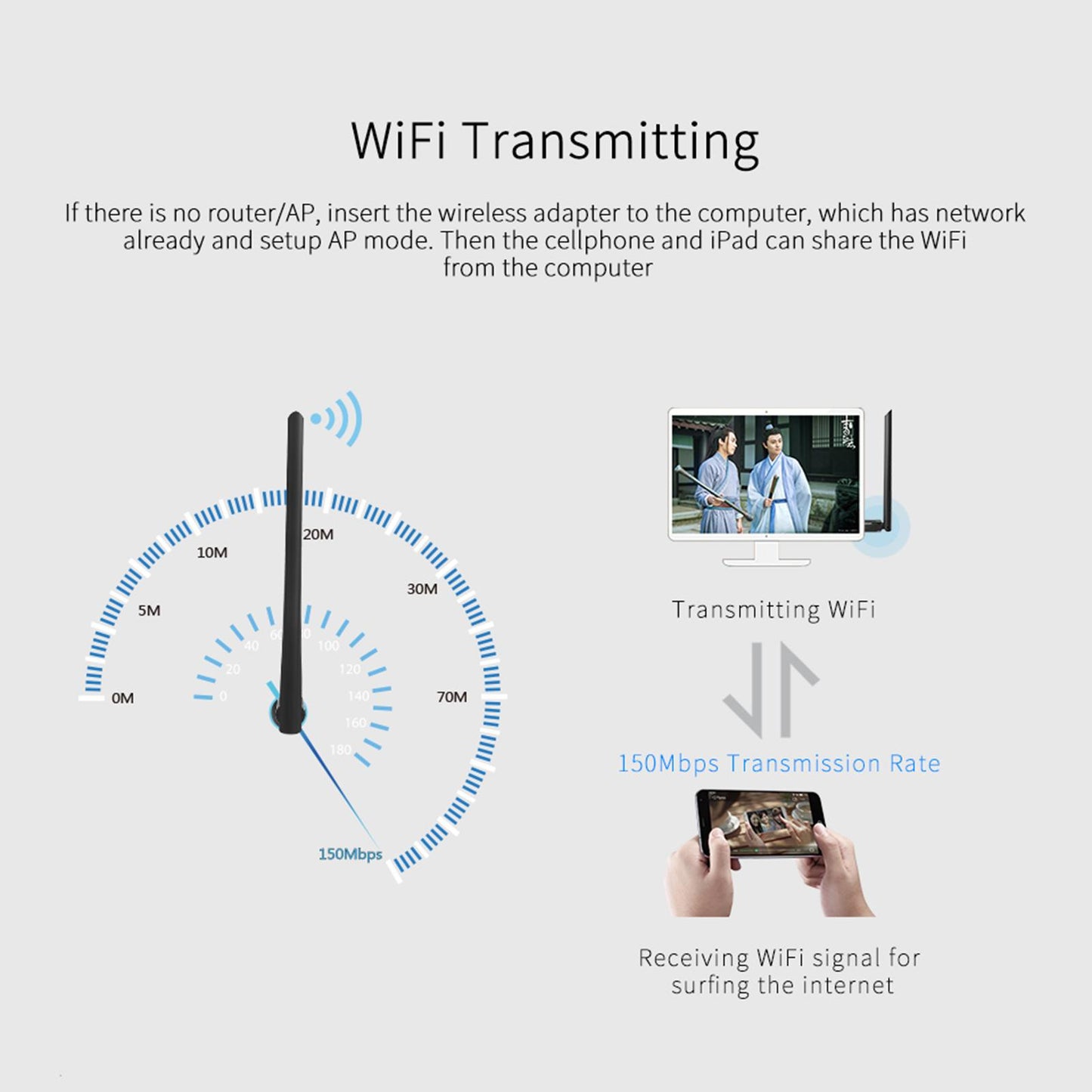 WiFi Adapter Receiver 150Mbps for PC Laptop for Windows XP Vista 7 8 8.1 10