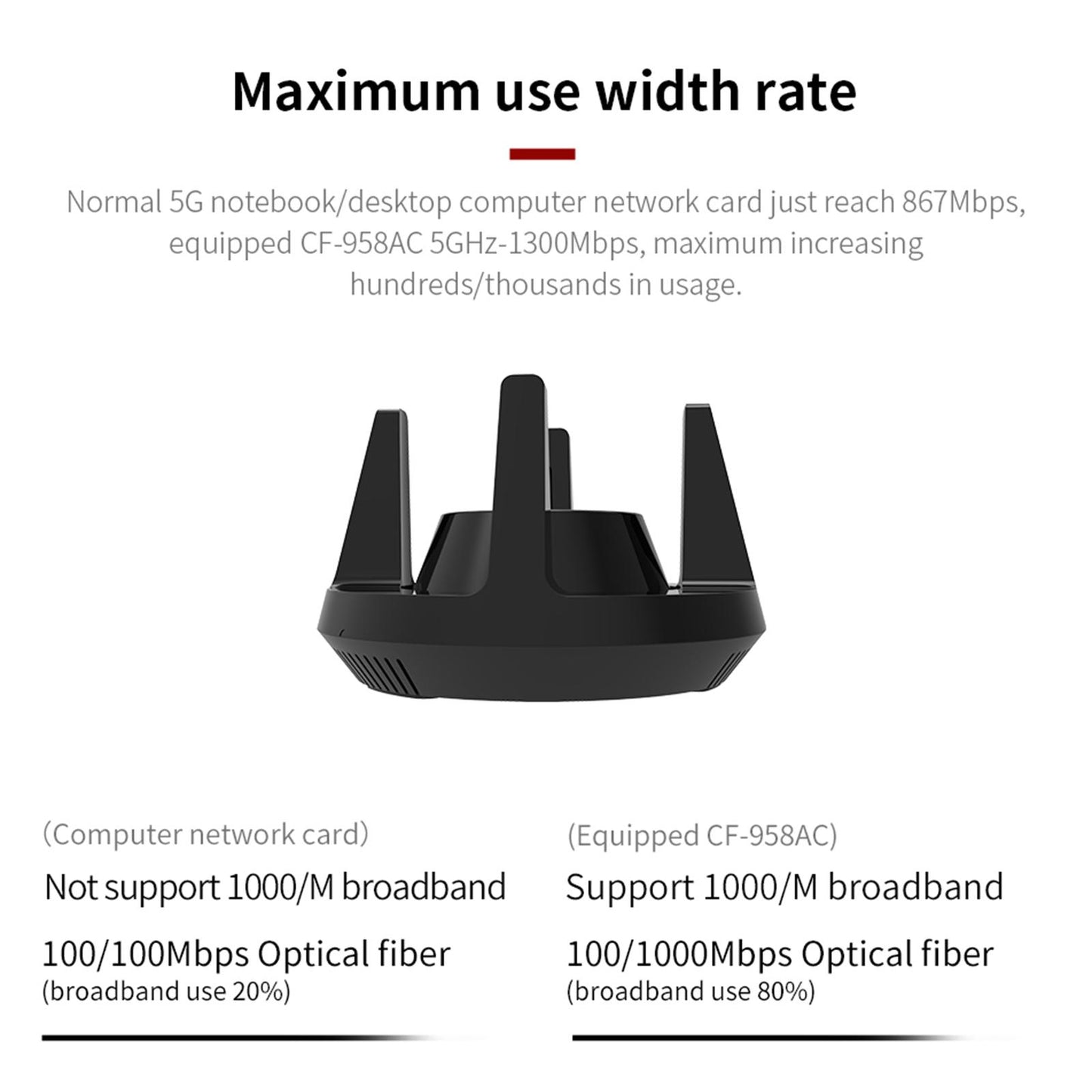 Wireless USB WiFi Adapter Receiver 1900Mbps for Gaming Laptop Portable