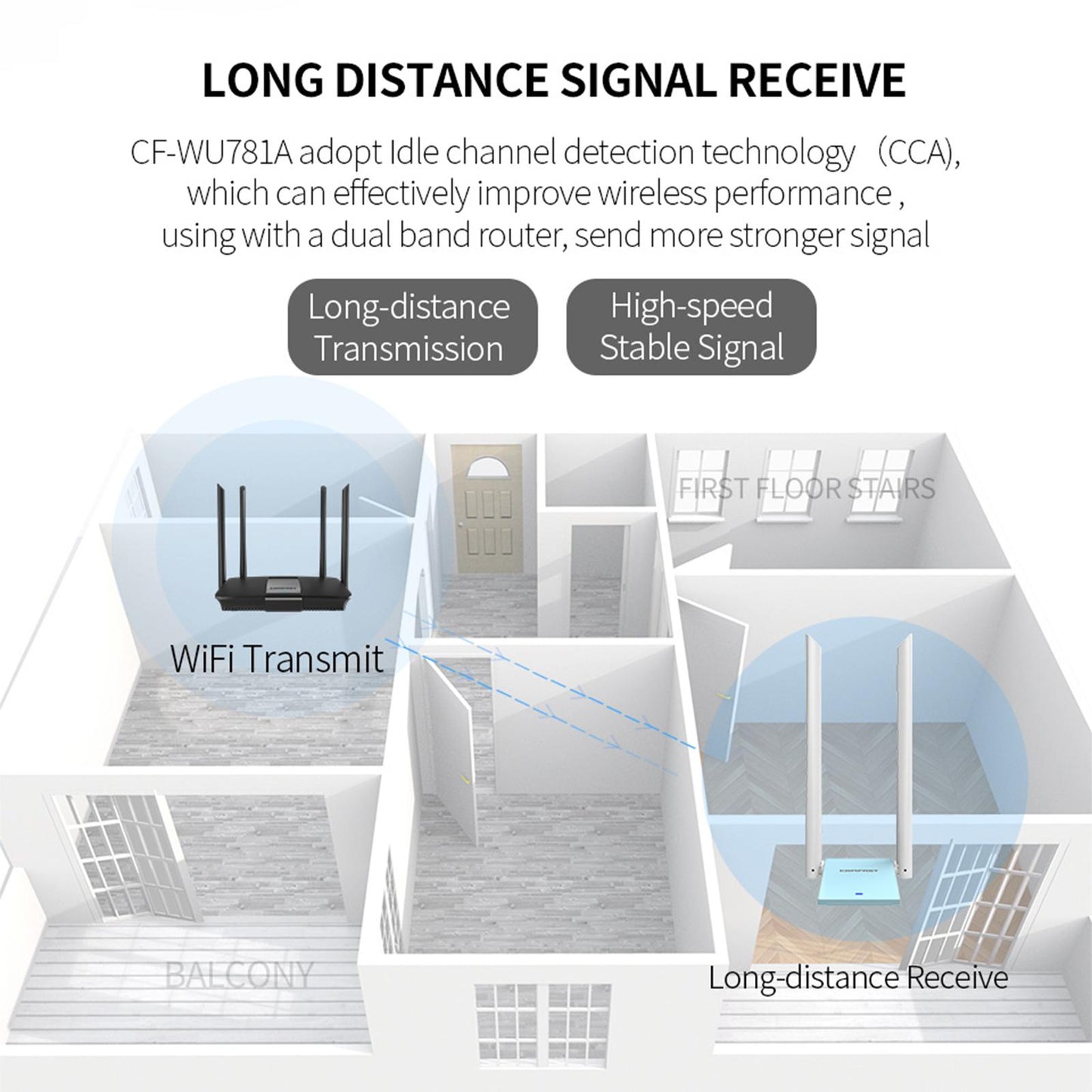 600Mbps 2.4+5.8Ghz Dual Band Wireless WiFi Adapter Transmit with Antennas