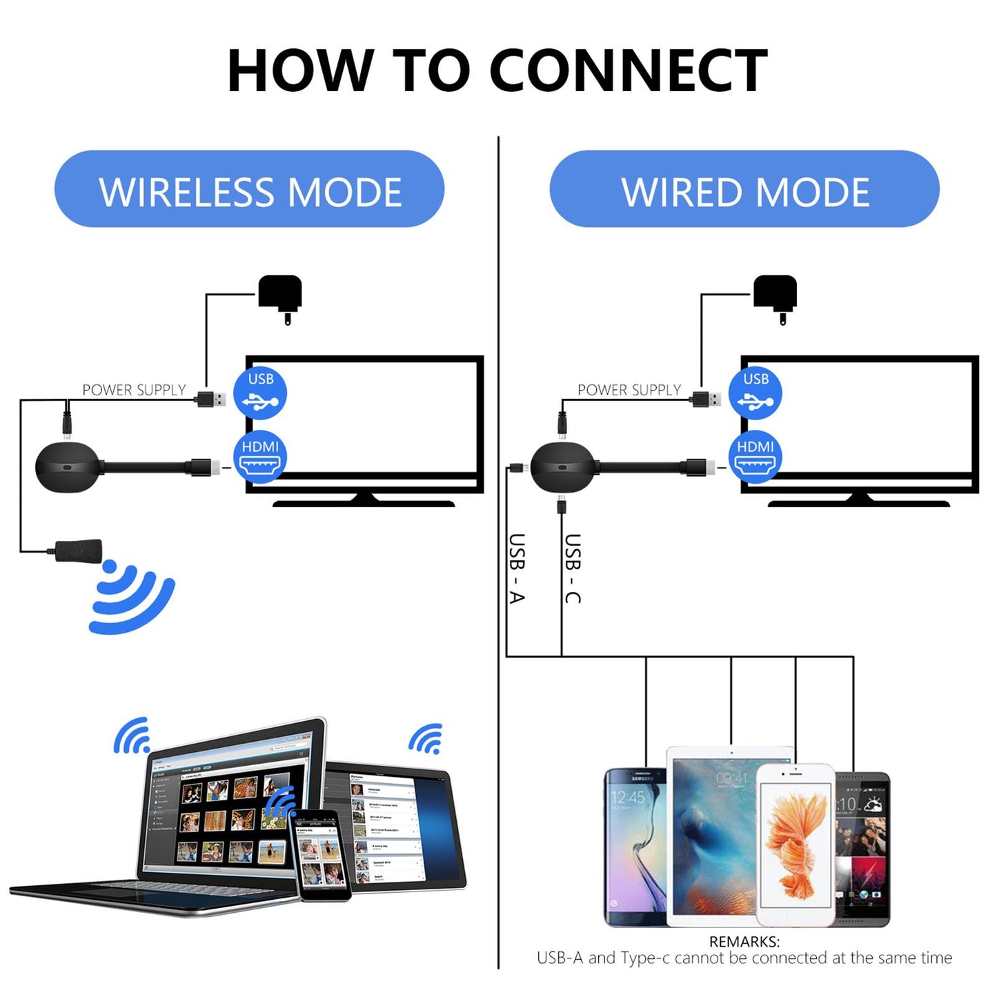 Universal 4K HD Wireless HDMI Adapter WIFI Display Dongle for TV Plug Play